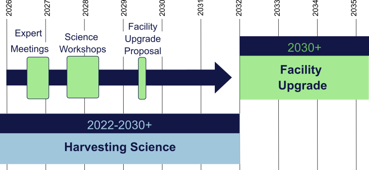 upgradeProp_timeline_simple_100dpi.png
