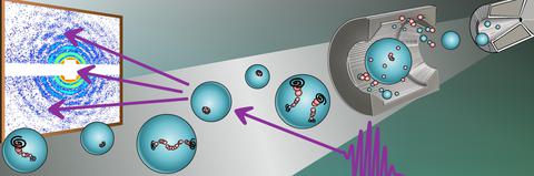 Sept 2023: Superfluid helium droplets